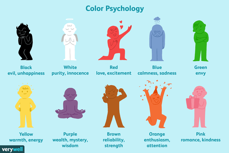 Science behind Colors: # Decoded